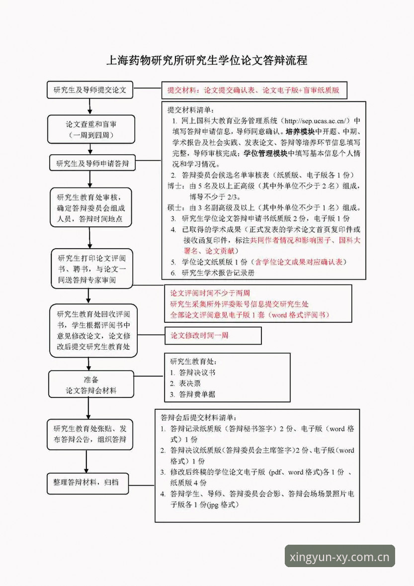5个关键步骤掌握杏运体育平台官方版下载与注册全流程